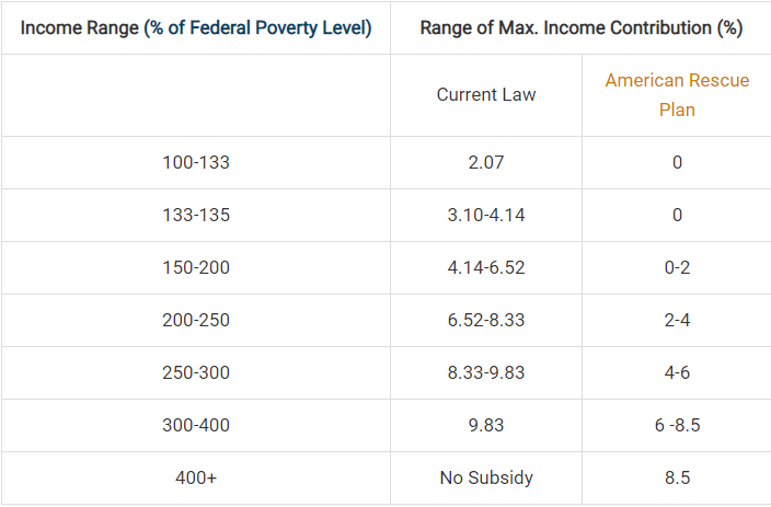 Income and Poverty Level